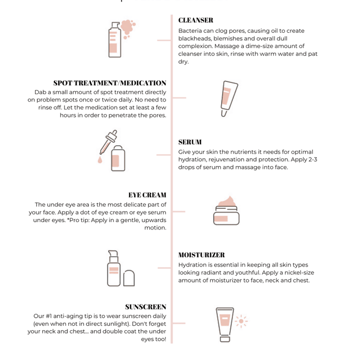 Regimen Cheat Sheet: The Correct Order and How Often to Apply Your Products | Derm to Door